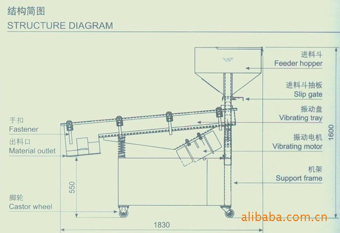 直線振動篩結(jié)構(gòu)簡圖.jpg