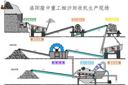 細(xì)沙回收機(jī)生產(chǎn)流程圖.jpg