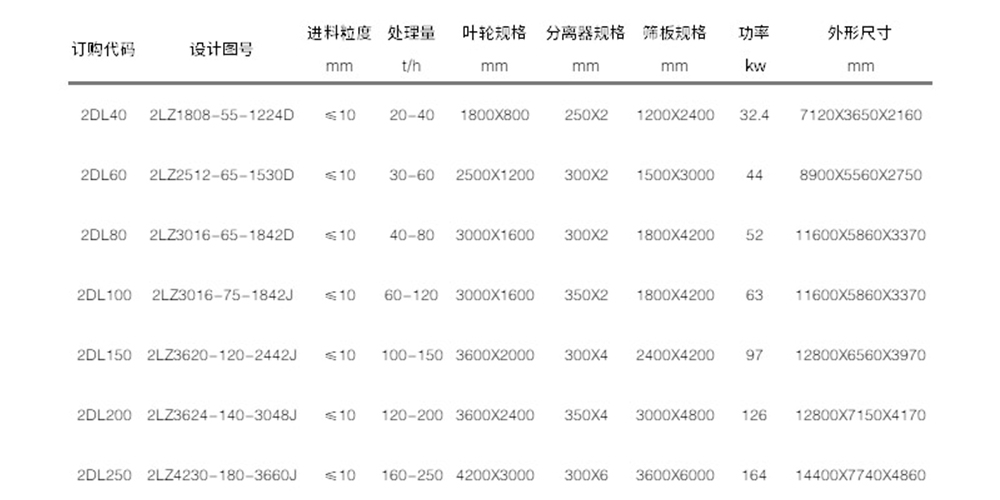 2LZ雙輪洗砂回收一體機.jpg